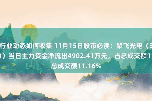 行业动态如何收集 11月15日股市必读：聚飞光电（300303）当日主力资金净流出4902.41万元，占总成交额11.16%